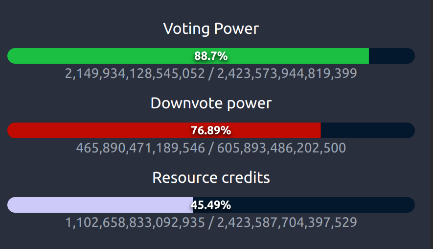 Manabars visualization example on Hive Block Explorer